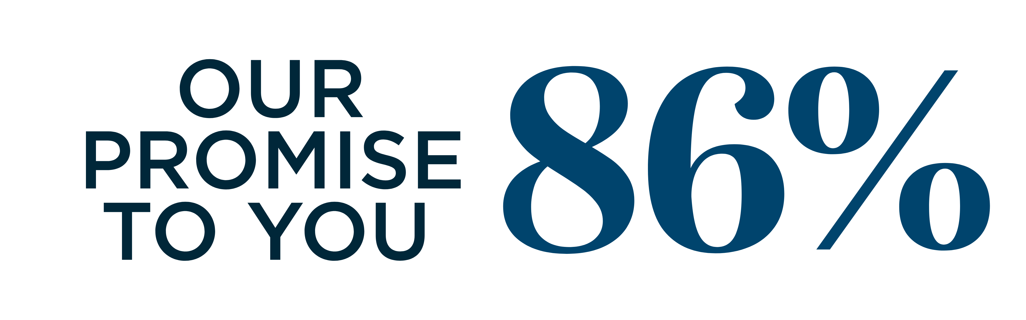 Image of text reading: "Our Promise to You. 86 percent