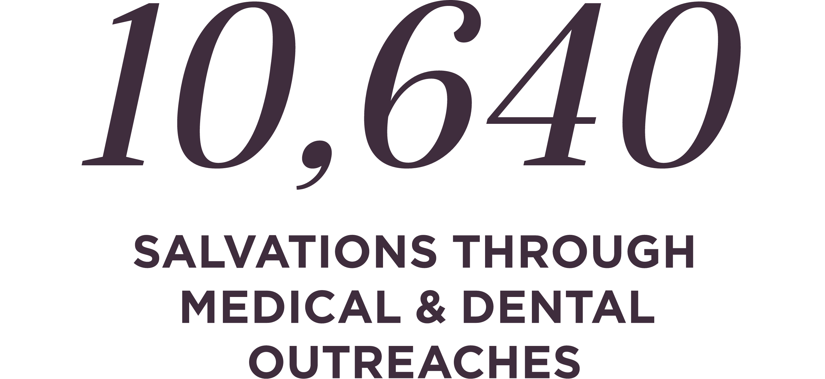The image is a plain white background with black text that reads "10,640 Salvations Through Medical and Dental Outreaches".